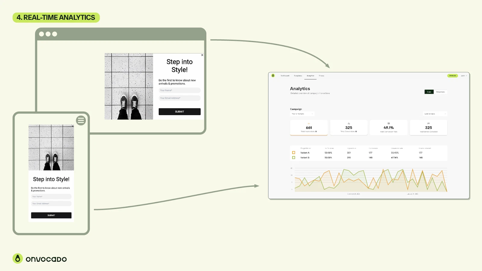 Onvocado - No-code pop-ups to boost engagement 5 Analytics