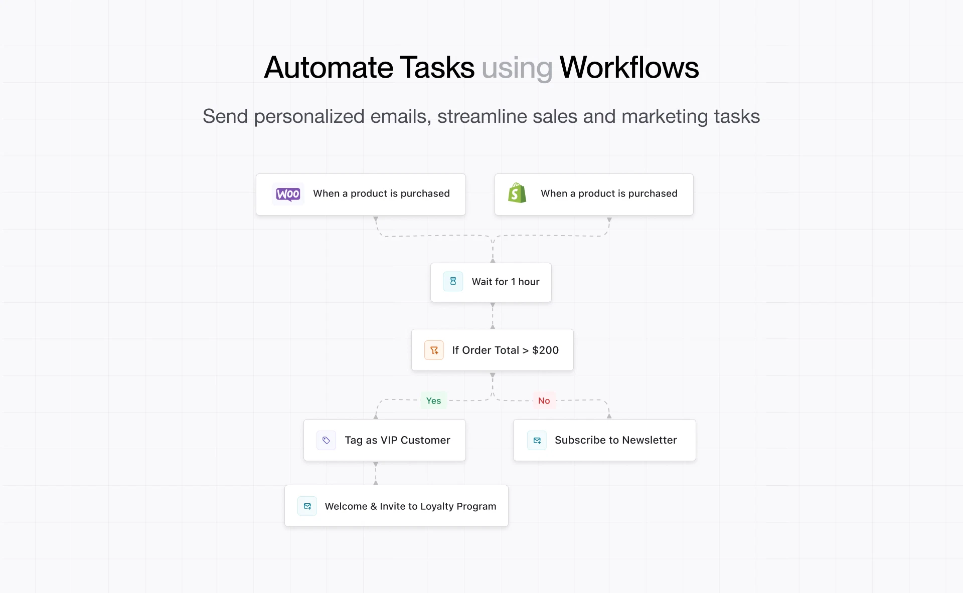 Swipe One - Automate Marketing & Sales with AI to Grow Your Agency 3 Workflow automation